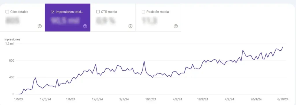 resultados en 4 meses de seo