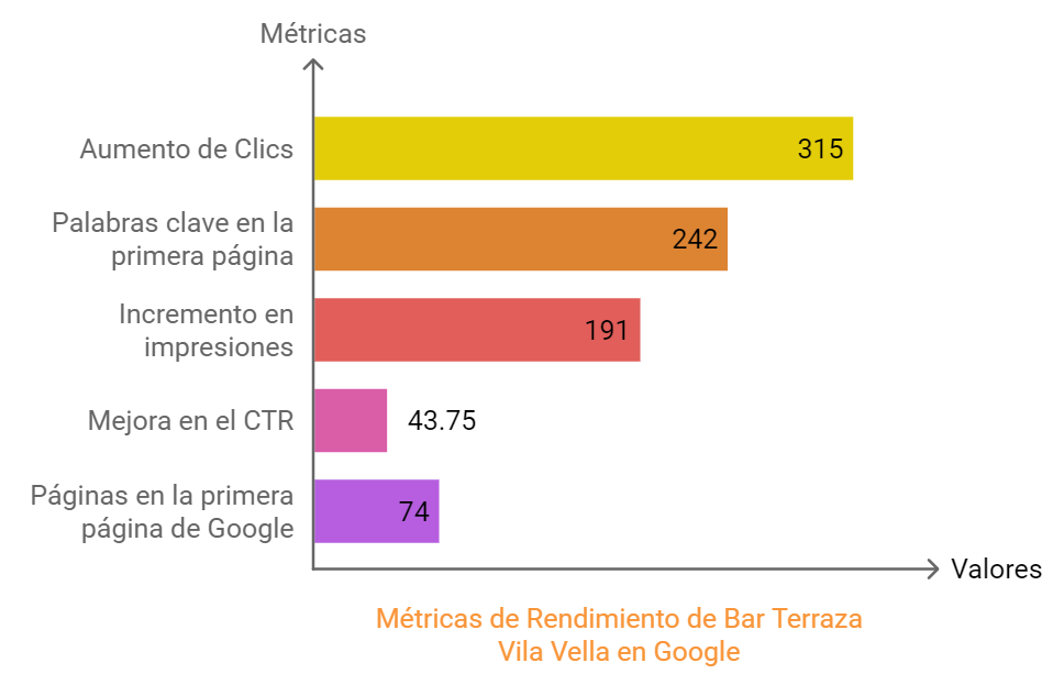 Diseño Web SEO Restaurante en Girona