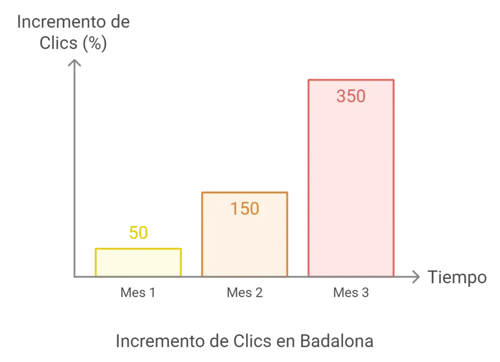 Aumento de reservas online en un 35%